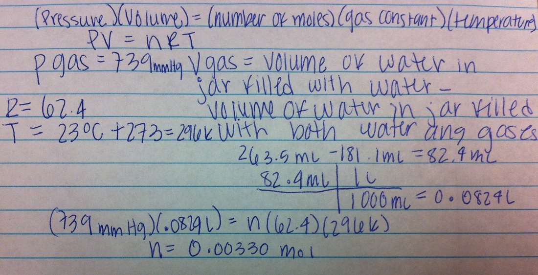 Molar mass of butane lab