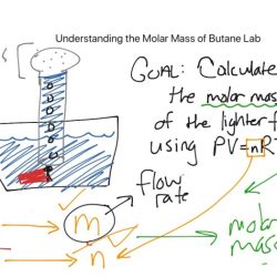 Molar mass of butane lab