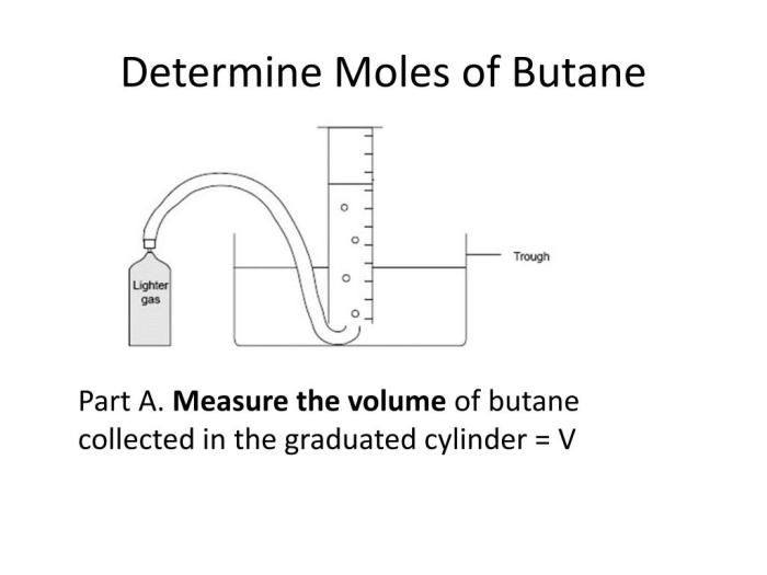 Molar mass of butane lab