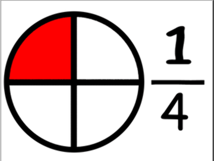 Fractions quarter fraction clipart quarters worksheet y1 differentiated clip prim transparent