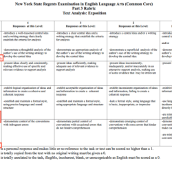 English regents argumentative essay outline