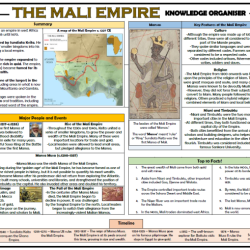 Empire of mali worksheet answer key