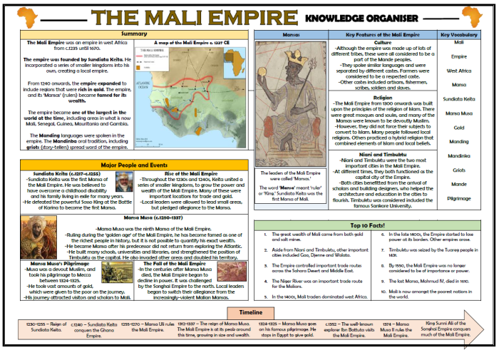 Empire of mali worksheet answer key