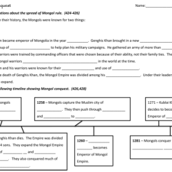 Unit 2 impacts of the mongols - dbq skills practice