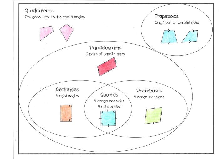 Homework kite unit polygons quadrilaterals answers quadrilateral find solved kites