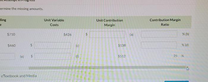 Unit amounts missing margin contribution costs homeworklib