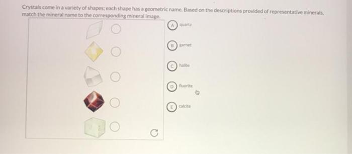 Match the mineral categories to their best descriptions