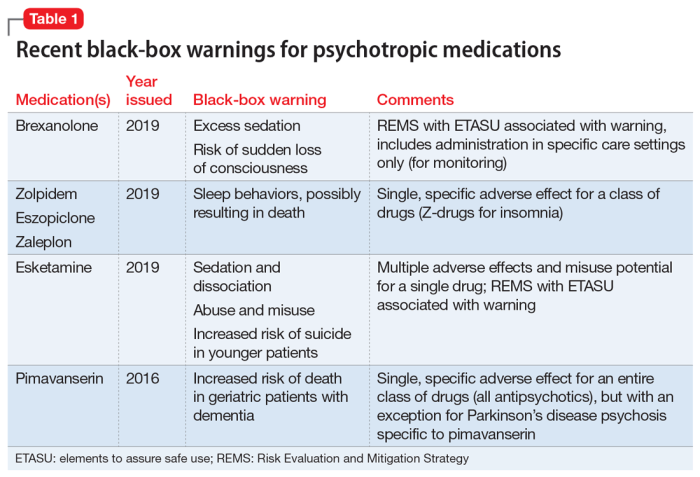 All insects have an fda black box warning regarding