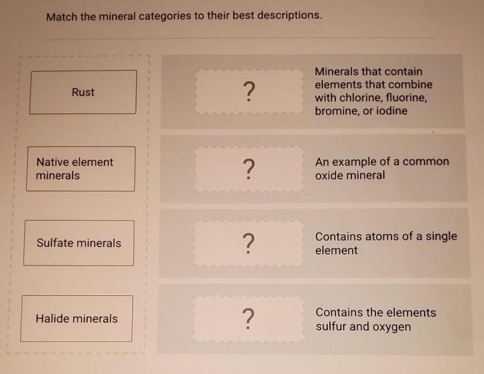 Match the mineral categories to their best descriptions