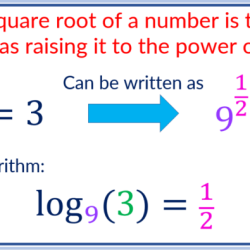 Power root exponential and logarithmic functions quiz