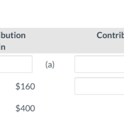 Unit determine amounts missing solved costs variable selling price question transcribed problem text been show has contribution margin