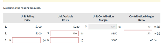 Determine the missing amounts unit selling price