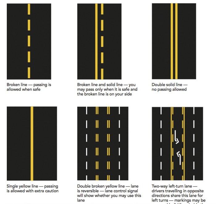 Road markings